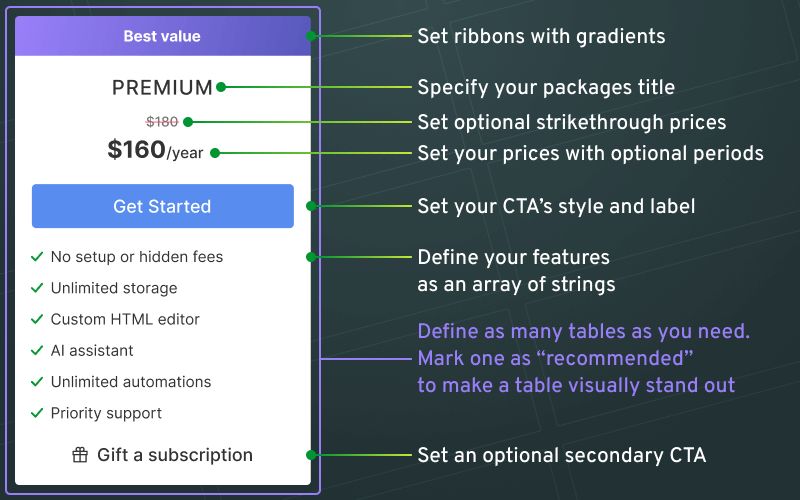 Pricing table explained